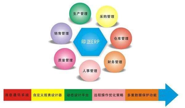 Erp系统是什么、 企业ERP系统开发技术有哪些？-北京江南网页版