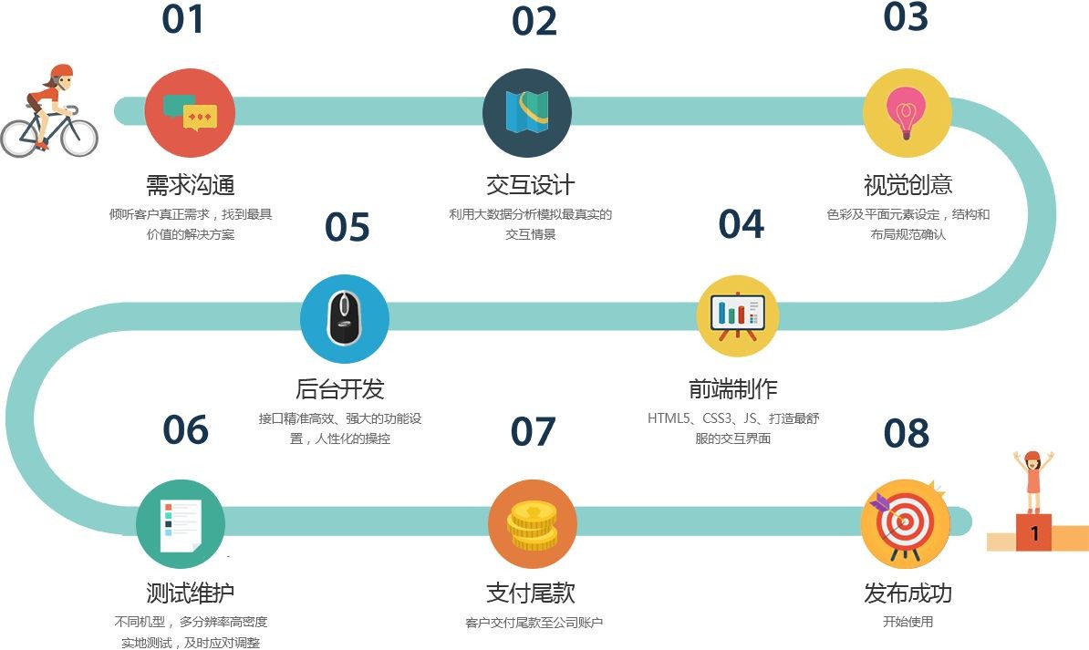 移动app项目开发管控流程是怎样的、app外包定制开发-北京江南网页版公司
