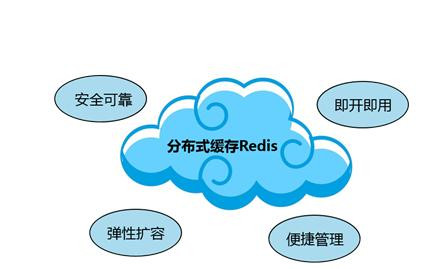 Redis缓存技术的应用、使用场景有哪些？北京江南网页版公司