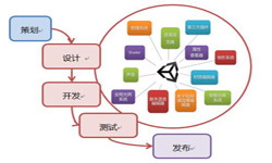 手机江南网页版流程-北京江南网页版公司