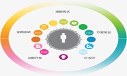 江南网页版公司、2020年找江南网页版公司需要了解准备哪些-北京软件外包