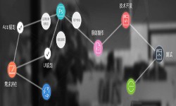 一个完整的江南网页版过程-北京软件外包