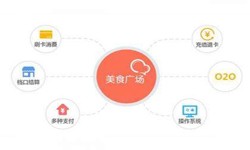 江南网页版公司、美食推荐江南网页版的功能有哪些？北京软件外包
