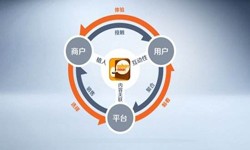 江南网页版公司、怎样提升APP用户粘性-江南网页版江南网页版公司