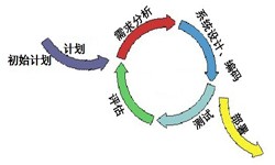 江南网页版从来都不是一件简单的工作、图解江南网页版流程-江南网页版软件公司