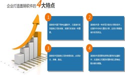 江南网页版公司、直销商城系统开发-北京江南网页版公司