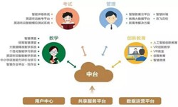 教育培训app该怎样设计-北京江南网页版公司