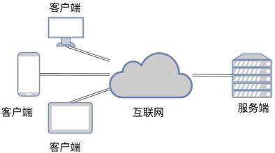 TCP和UDP是什么、有些区别-北京江南网页版公司
