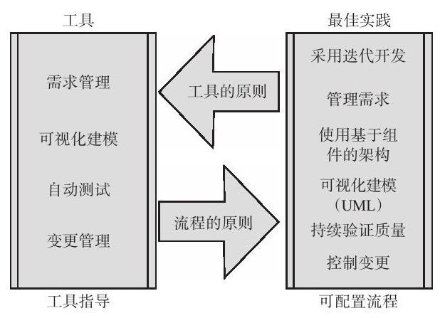 江南网页版、系统研发的流程-北京江南网页版公司