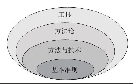 江南网页版公司-框架复用对江南网页版、系统研发的影响