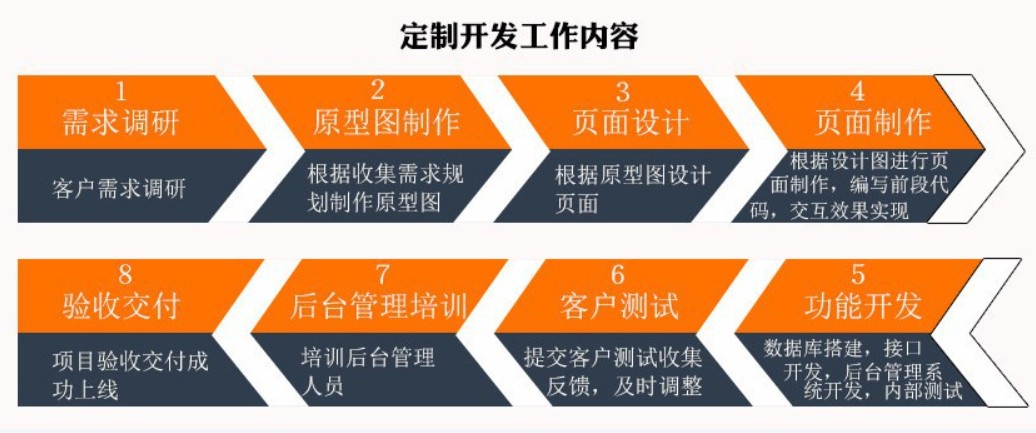 软件外包公司、应标软件外包或软件定制类项目怎么做-北京江南网页版